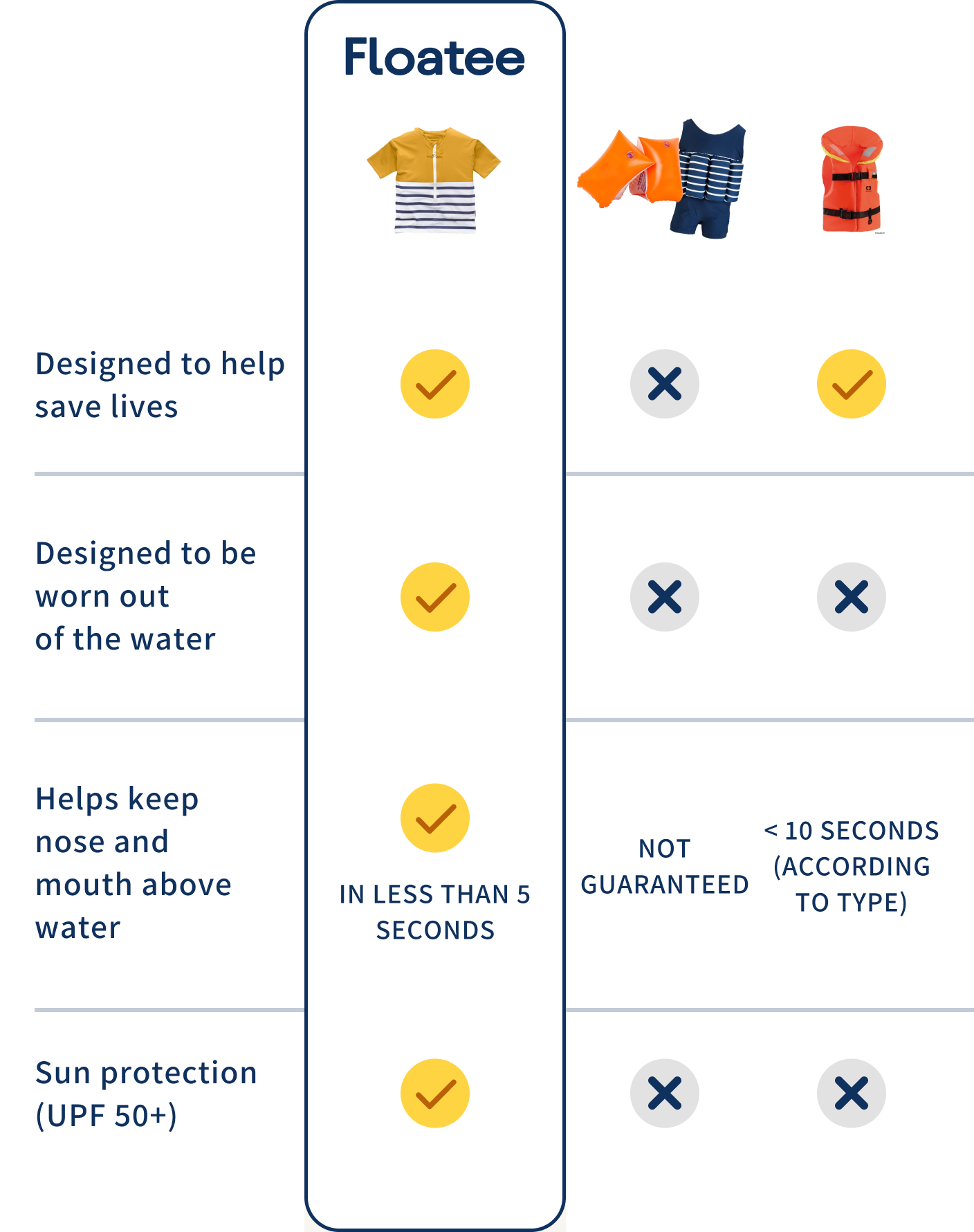 Comparison chart